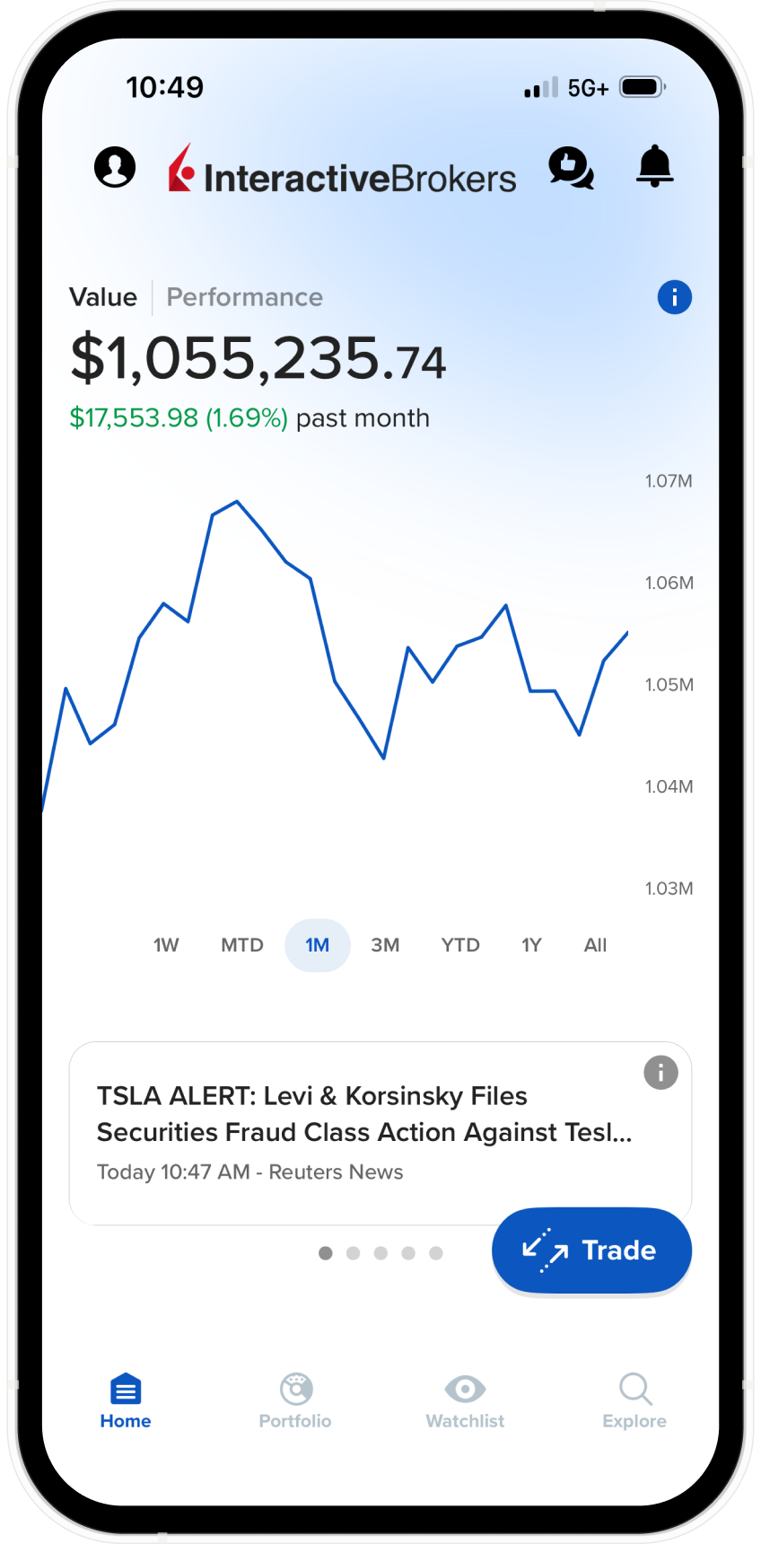 IBKR GlobalTrader